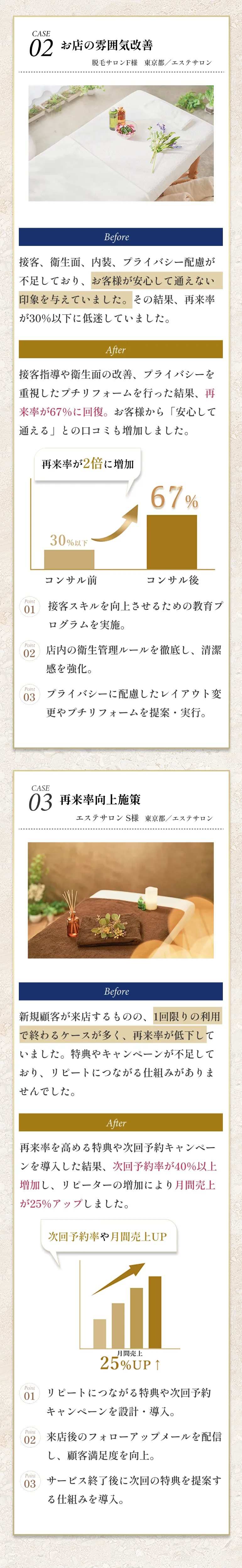 無名・廃業寸前のサロンを人気店に。改善事例。①クーポンやメニューの内容改善②お店の雰囲気改善③再来率向上施策